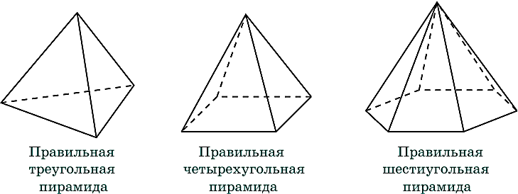 Изображение правильной пирамиды