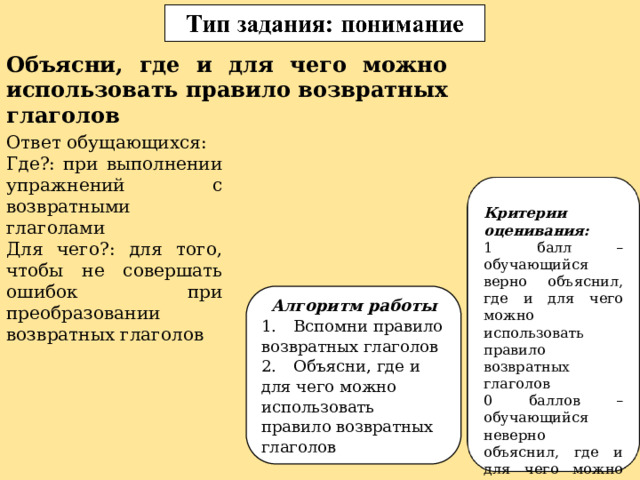 Объясни, где и для чего можно использовать правило возвратных глаголов Ответ обущающихся: Где?: при выполнении упражнений с возвратными глаголами Для чего?: для того, чтобы не совершать ошибок при преобразовании возвратных глаголов Критерии оценивания: 1 балл – обучающийся верно объяснил, где и для чего можно использовать правило возвратных глаголов 0 баллов – обучающийся неверно объяснил, где и для чего можно использовать правило возвратных глаголов Алгоритм работы 1.  Вспомни правило возвратных глаголов 2.  Объясни, где и для чего можно использовать правило возвратных глаголов 