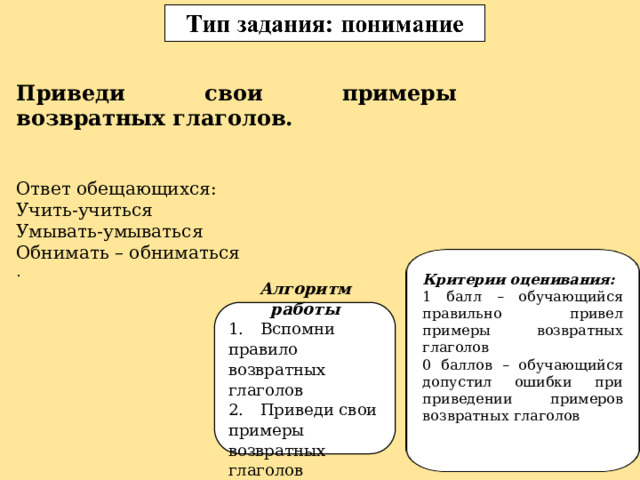 Приведи свои примеры возвратных глаголов. Ответ обещающихся: Учить-учиться Умывать-умываться Обнимать – обниматься . Критерии оценивания: 1 балл – обучающийся правильно привел примеры возвратных глаголов 0 баллов – обучающийся допустил ошибки при приведении примеров возвратных глаголов Алгоритм работы 1.  Вспомни правило возвратных глаголов 2.  Приведи свои примеры возвратных глаголов 