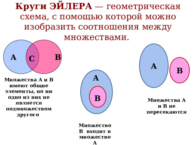 Явная схема эйлера