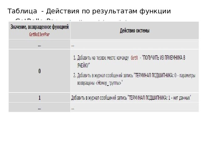 Таблица - Действия по результатам функции GetRollerPar  