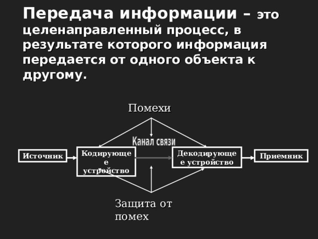 В какой строке верно представлена схема передачи информации источник кодирующее устройство