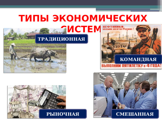 ТИПЫ ЭКОНОМИЧЕСКИХ СИСТЕМ:   ТРАДИЦИОННАЯ КОМАНДНАЯ РЫНОЧНАЯ СМЕШАННАЯ 