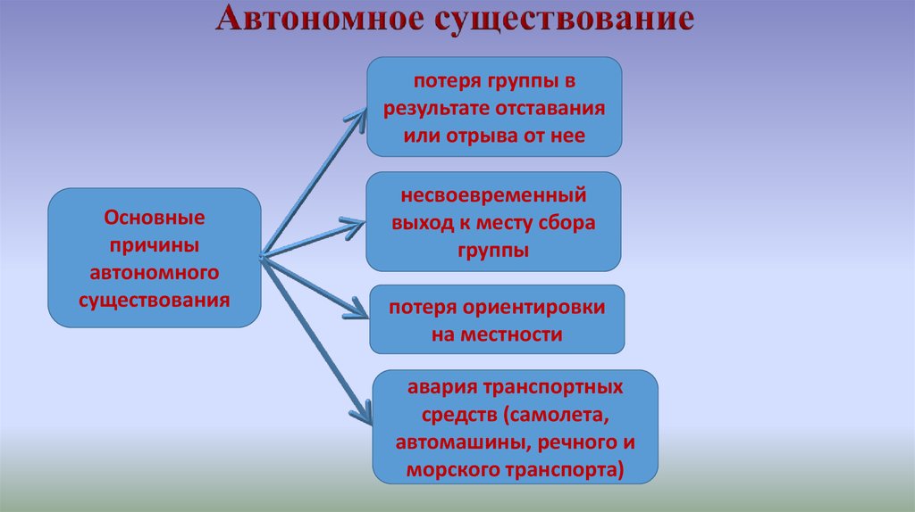 Автономии науки