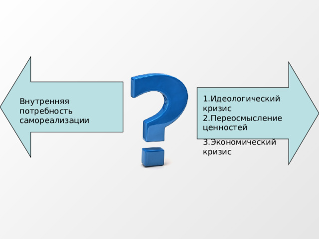 1.Идеологический кризис 2.Переосмысление ценностей 3.Экономический кризис Внутренняя потребность самореализации 