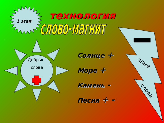 злые слова технология 1 этап Солнце + Море + Камень - Песня + - Добрые слова 