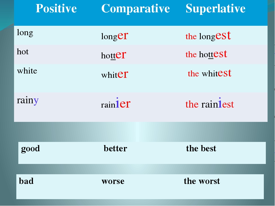 Adjective cold superlative. Comparative and Superlative в английском языке. Comparative form правило. Comparatives and Superlatives правило. Superlative как образуется.