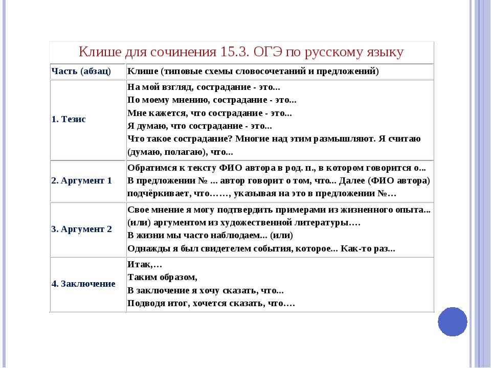 Подготовка к огэ русский язык 9 класс презентация