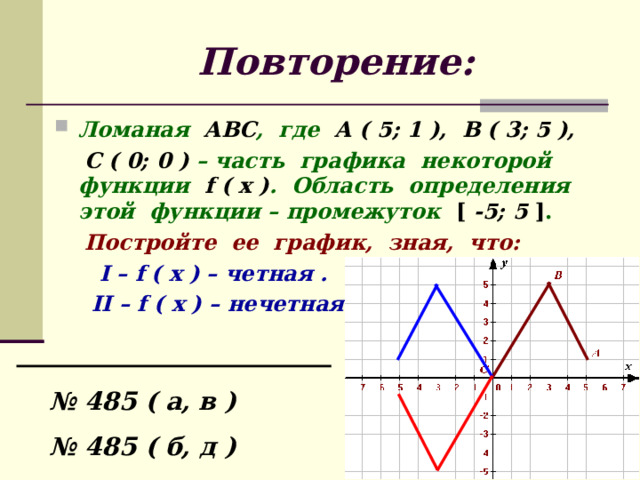 Функция f x четная