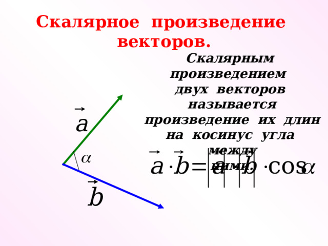 Презентация угол между векторами скалярное произведение векторов