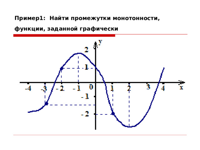 Найти изображение оригинала заданного графически