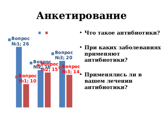 Анкетирование Что такое антибиотики?  При каких заболеваниях применяют антибиотики?  Применялись ли в вашем лечении антибиотики?   