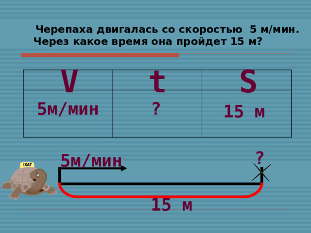  Черепаха двигалась со скоростью 5 м/мин. Через какое время она пройдет 15 м?  S t V ? 5м/мин 15 м ? 5м/мин 15 м 