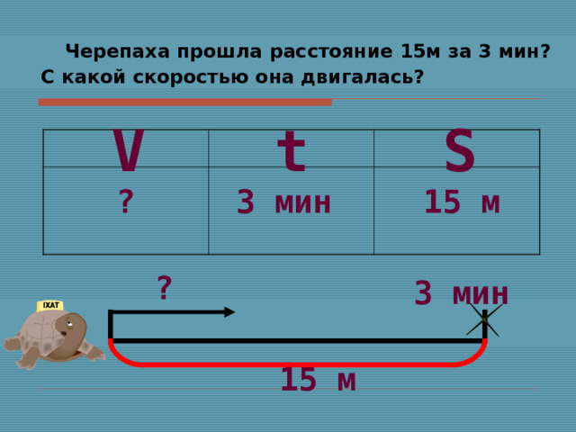  Черепаха прошла расстояние 15м за 3 мин?  С какой скоростью она двигалась? S t V 15 м 3 мин ? ? 3 мин 15 м 