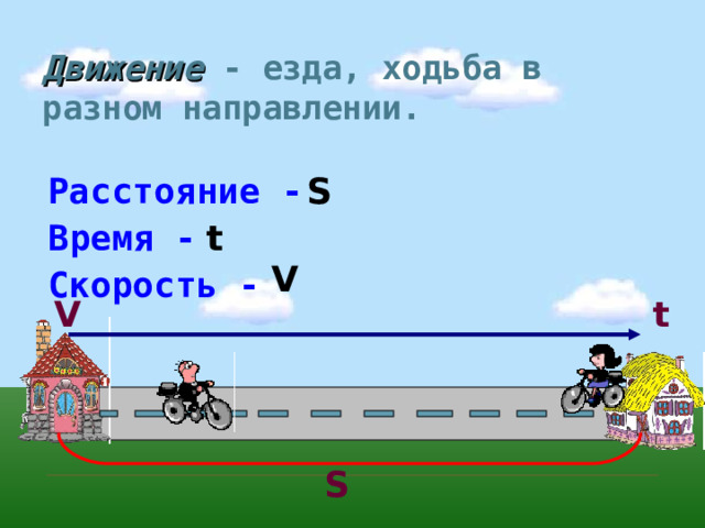 Движение - езда, ходьба в разном направлении. Расстояние - S Время - t V Скорость - V t S 