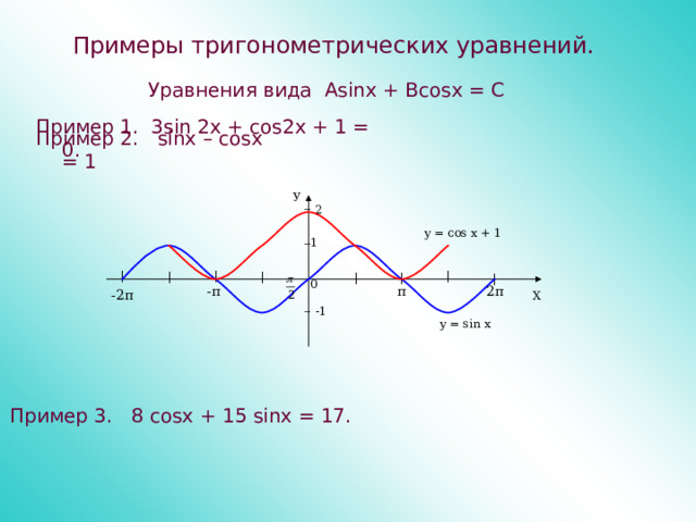 График какой функции изображен на рисунке y sinx y cosx y sinx y cosx