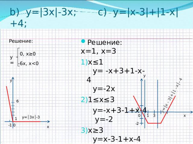 y=│x - 3│+│1 - x│- 4 b ) y =|3х|-3х; c ) y =|х-3|+|1-х|+4;   Решение: Решение: х=1, х=3 x≤1  y= -x+3+1-x-4  y=-2x 1≤x≤3  y=-x+3-1+x-4  y=-2 x≥3  y=x-3-1+x-4  y=2x-8 0 , х ≥0 y= -6 х, х y y 6 1 3 1 0 x y=│3x│-3 1 -2 0 -1 x 
