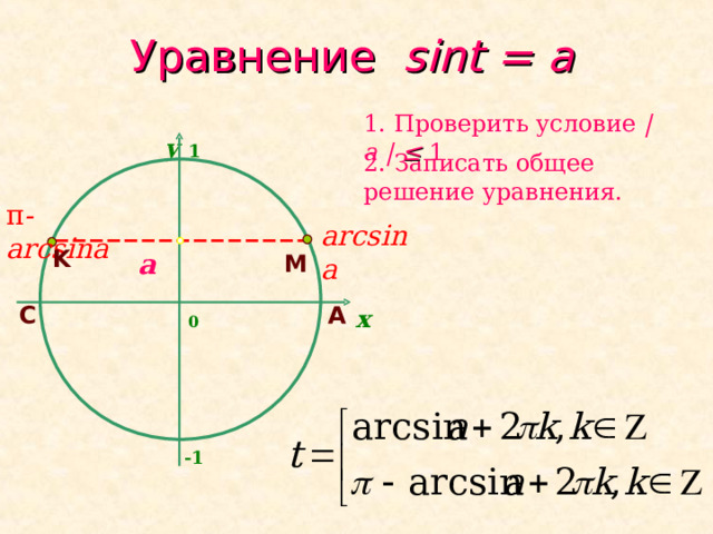Уравнение sint = a 1 . Проверить условие | a |  ≤  1 y 1 2. Записать общее решение уравнения . π -arcsina arcsina K M a A C x 0 -1 7 