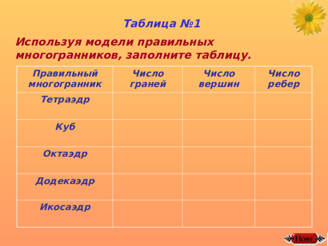 Таблица №1 Используя модели правильных многогранников, заполните таблицу.  Правильный многогранник Число граней Тетраэдр Число вершин Куб Число ребер Октаэдр Додекаэдр Икосаэдр 