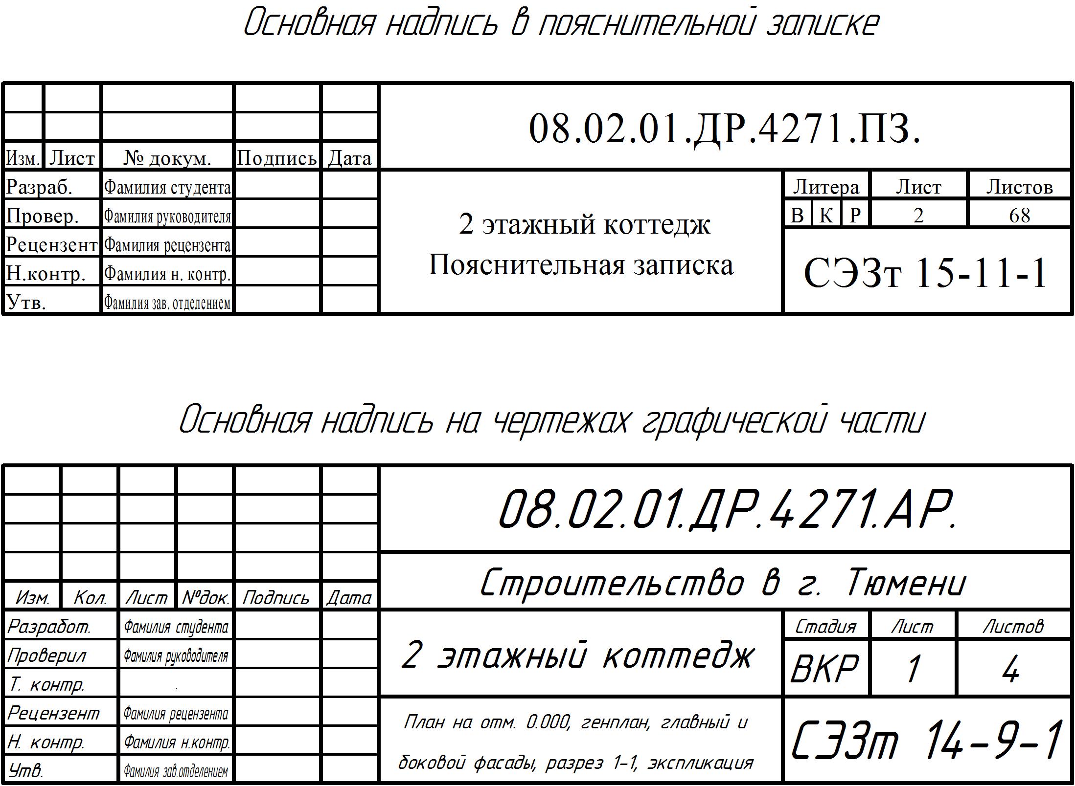 Оформление выпускной квалификационной работы