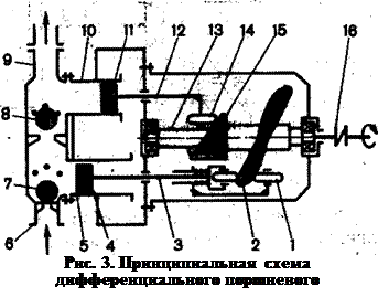 Схема поршневого растворонасоса