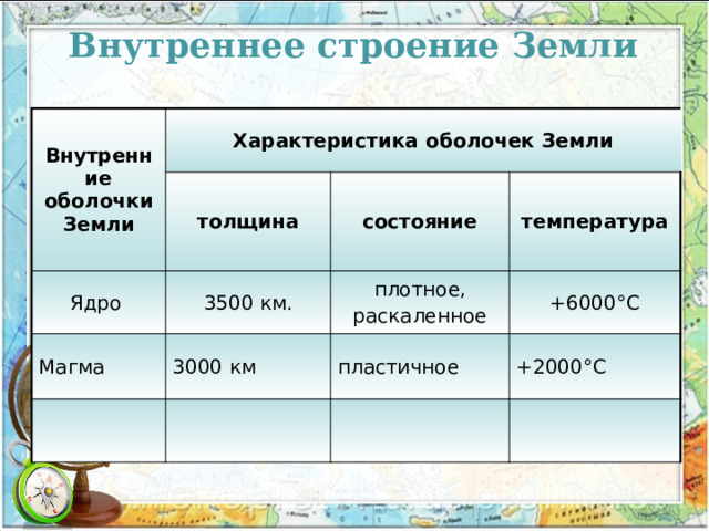 Внутреннее строение Земли Внутренние оболочки Земли Характеристика оболочек Земли толщина Ядро состояние 3500 км. Магма температура плотное, 3000 км раскаленное +6000 °С пластичное +2000 °С 