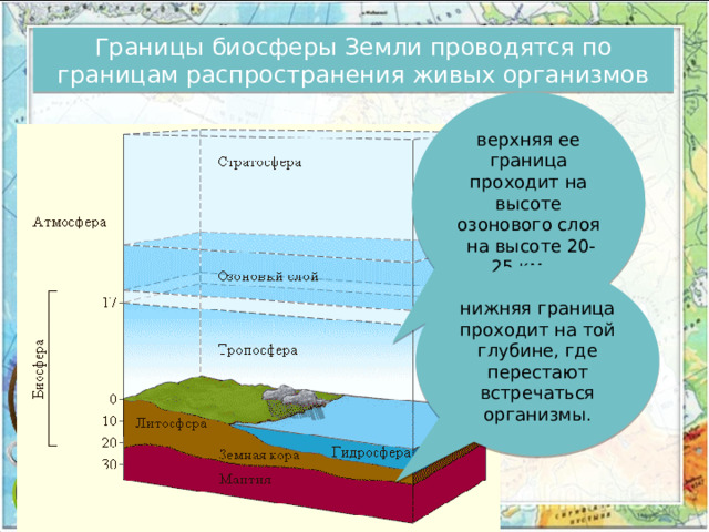 Где проводят верхнюю и нижнюю границу биосферы. Температура под землей на глубине.