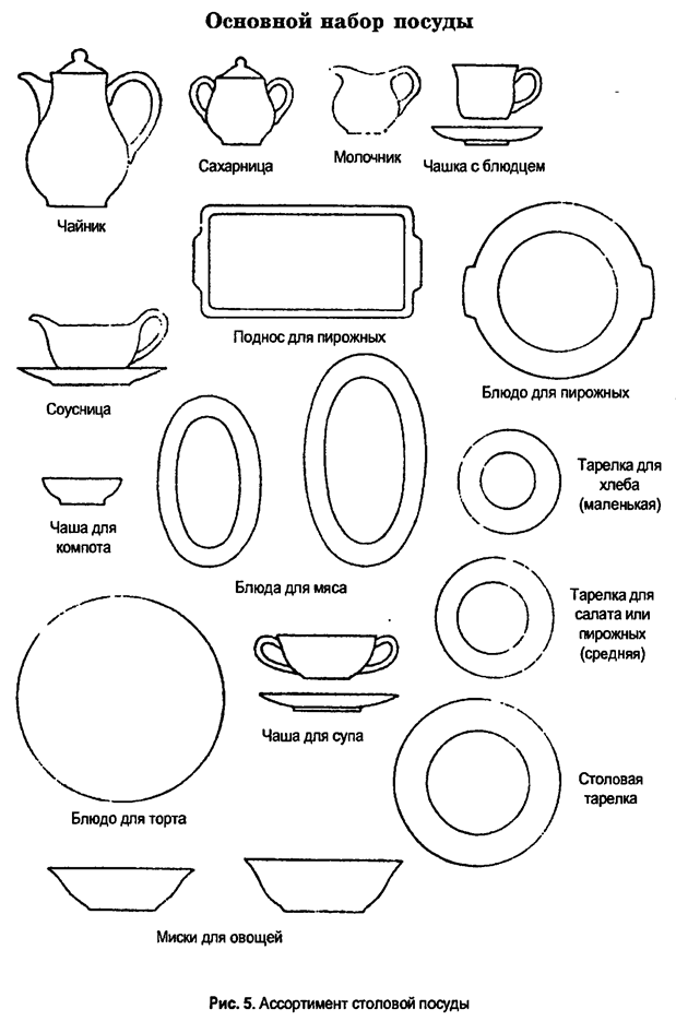 Столовой посуда работа. Классификация посуды по назначению для детей. Классификация фарфоровой посуды. Столовая посуда классификация. Классификация столовой посуды схема.