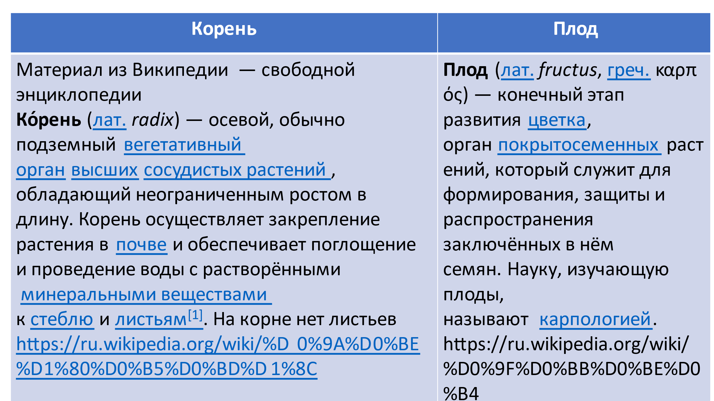 Урок Лабораторная работа «Методы изучения корнеплода моркови» по ФГОС 5  класс