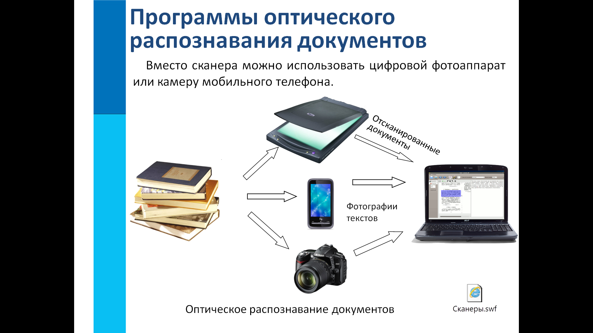 Оптическое распознавание текста. Сервисы оптическое распознавание текста. Для чего используются программы оптического распознавания текста?.