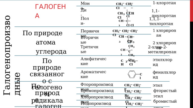 Моно ди три