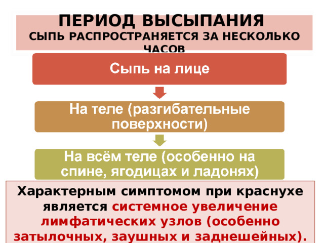 ПЕРИОД ВЫСЫПАНИЯ  СЫПЬ РАСПРОСТРАНЯЕТСЯ ЗА НЕСКОЛЬКО ЧАСОВ  Характерным симптомом при краснухе является системное увеличение лимфатических узлов (особенно затылочных, заушных и заднешейных). 