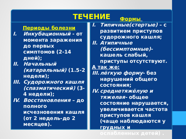 ТЕЧЕНИЕ Периоды болезни Формы  Инкубационный - от момента заражения до первых симптомов (2-14 дней); Начальный (катаральный) (1.5-2 недели); Судорожного кашля (спазматический) (3-4 недели); Восстановления – до полного исчезновения кашля (от 2 недель-до 2 месяцев). Типичные(стертые) – с развитием приступов судорожного кашля; Атипичные (бессимптомные)- кашель слабый, приступы отсутствуют. А так же: лёгкую форму - без нарушений общего состояния; среднетяжёлую и тяжелая- общее состояние нарушается, увеличивается частота приступов кашля (чаще наблюдаются у грудных и ослабленных детей) . 