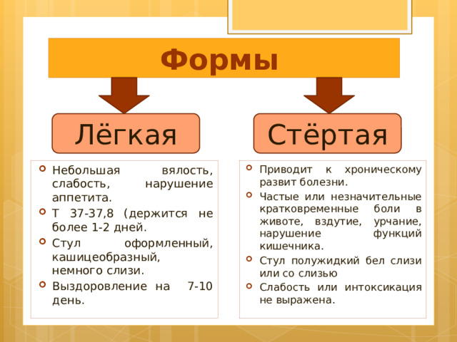Кратковременные боли в средних пальцах обеих ног. Косточка на большом пальце ноги: причины возникновения и лечение Боль в стопах ног: причины, симптомы, лечение - Первая Медицинская Клиника Презентация на тему: "Выполнила студентка 5 курса группы 502 Холявко.