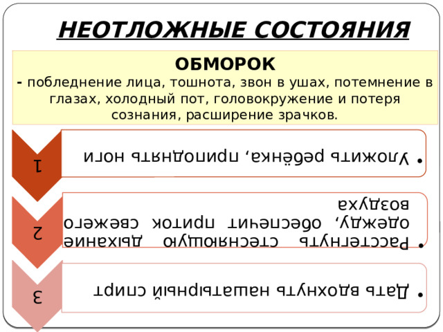 Состояние после обморока карта смп