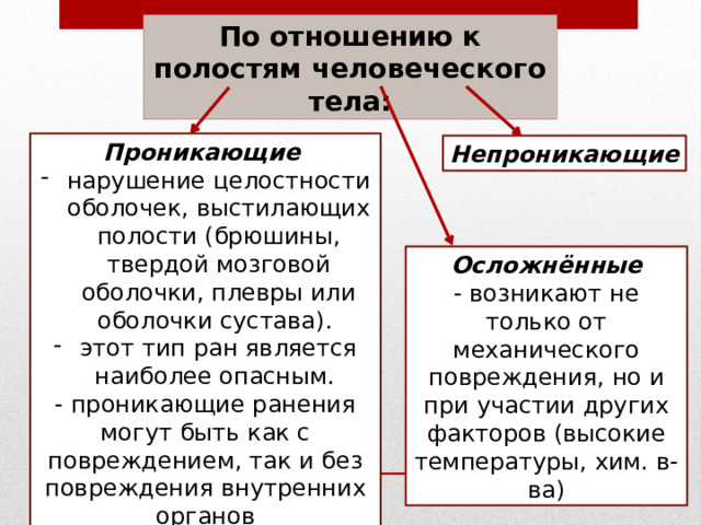 По отношению к полостям человеческого тела: Проникающие нарушение целостности оболочек, выстилающих полости (брюшины, твердой мозговой оболочки, плевры или оболочки сустава). этот тип ран является наиболее опасным. - проникающие ранения могут быть как с повреждением, так и без повреждения внутренних органов Непроникающие Осложнённые - возникают не только от механического повреждения, но и при участии других факторов (высокие температуры, хим. в-ва) 