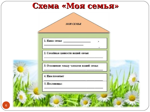 Орксэ 4 класс тема семья презентация