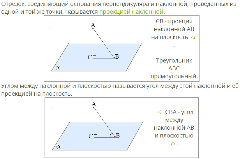 Расстояние от точки до плоскости 10 класс презентация атанасян