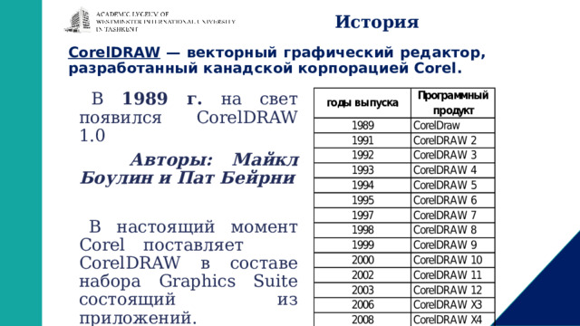 История CorelDRAW — векторный графический редактор, разработанный канадской корпорацией Corel.   В 1989 г. на свет появился CorelDRAW 1.0   Авторы: Майкл Боулин и Пат Бейрни   В настоящий момент Corel поставляет CorelDRAW в составе набора Graphics Suite состоящий из приложений. 