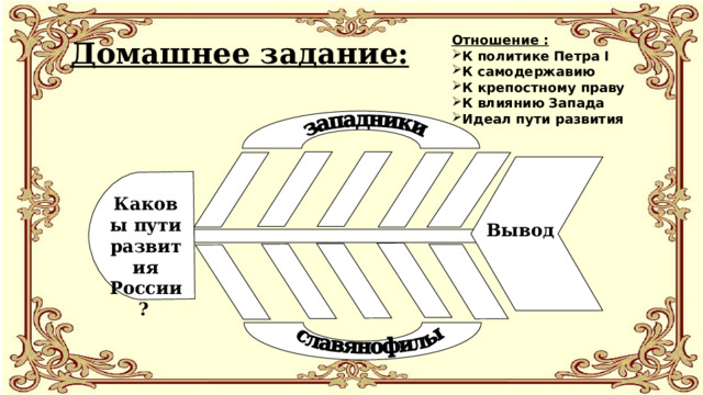 Отношение : К политике Петра I К самодержавию К крепостному праву К влиянию Запада Идеал пути развития Домашнее задание: Каковы пути развития России?  Вывод 