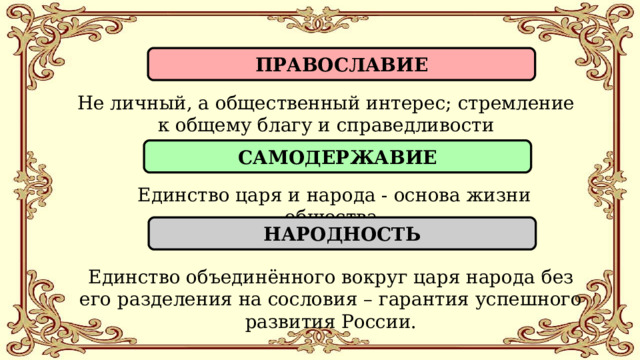 ПРАВОСЛАВИЕ Не личный, а общественный интерес; стремление к общему благу и справедливости САМОДЕРЖАВИЕ Единство царя и народа - основа жизни общества. НАРОДНОСТЬ Единство объединённого вокруг царя народа без его разделения на сословия – гарантия успешного развития России. 