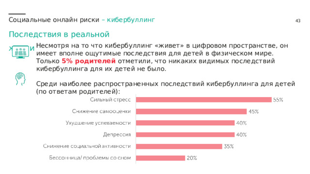 Социальные онлайн риски – кибербуллинг Последствия в реальной жизни Несмотря на то что кибербуллинг «живет» в цифровом пространстве, он имеет вполне ощутимые последствия для детей в физическом мире. Только 5% родителей отметили, что никаких видимых последствий кибербуллинга для их детей не было. Среди наиболее распространенных последствий кибербуллинга для детей (по ответам родителей): 