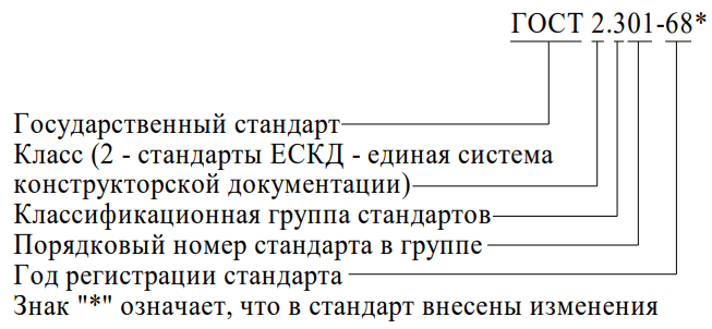 Буквенный код документа чертеж детали