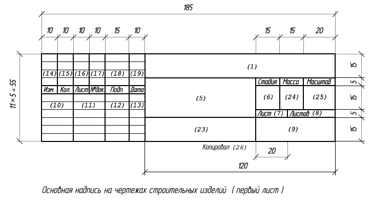 Правила заполнения штампа чертежа