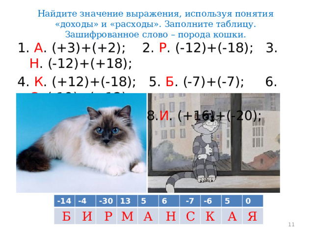 Найдите значение выражения, используя понятия «доходы» и «расходы». Заполните таблицу. Зашифрованное слово – порода кошки. 1. А . (+3)+(+2); 2. Р . (-12)+(-18); 3. Н . (-12)+(+18); 4. К . (+12)+(-18); 5. Б . (-7)+(-7); 6. С . (-19)+(+12); 7. М . (+25)+(-12); 8. И . (+16)+(-20); 9. Я . (-14)+(+14)  -14 -4 -30 13 5 6 -7 -6 5 0 А А Р Н К Б С М И Я  