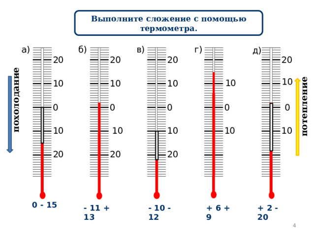 Выполните сложение с помощью термометра. а) г) в) б) д) 20 20 20 20 похолодание 10 10 10 10 10 потепление 0 0 0 0 0 10 10 10 10 10 20 20 20 0 - 15 + 2 - 20 + 6 + 9 - 10 - 12 - 11 + 13 3 