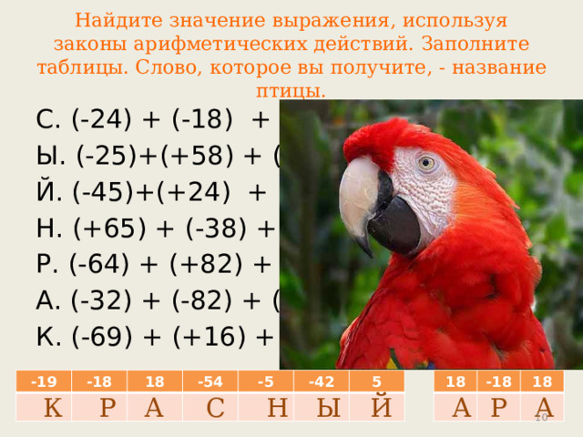 Найдите значение выражения, используя законы арифметических действий. Заполните таблицы. Слово, которое вы получите, - название птицы. - 54 С. (-24) + (-18) + (-12)= Ы. (-25)+(+58) + (-75)= Й. (-45)+(+24) + (+26)= Н. (+65) + (-38) + (-32)= Р. (-64) + (+82) + (-36)= А. (-32) + (-82) + (+132)= К. (-69) + (+16) + (+34)= -42 5 -5 -18 18 -19 18 -18 18 -19 -18 18 -54 -5 -42 5 Ы С Н Р Р А А А К Й  