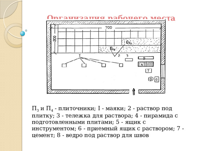   Организация рабочего места    П 3  и П 4  - плиточники; I - маяки; 2 - раствор под плитку; 3 - тележка для раствора; 4 - пирамида с подготовленными плитами; 5 - ящик с инструментом; 6 - приемный ящик с раствором; 7 - цемент; 8 - ведро под раствор для швов 