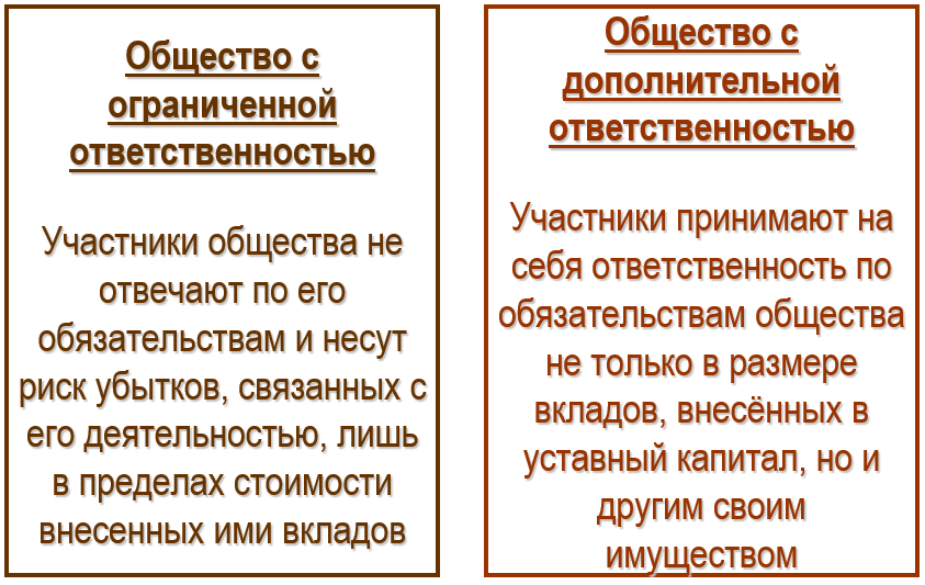 Картинки ОБЩЕСТВО С ОГРАНИЧЕННОЙ ОТВЕТСТВЕННОСТЬЮ ОТВЕТСТВЕННОСТЬ ПО ОБЯЗАТЕЛЬСТ