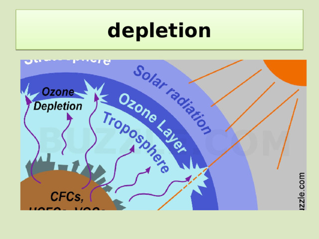 depletion 